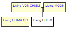 Mini tree diagram