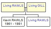 Mini tree diagram