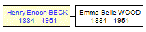 Mini tree diagram