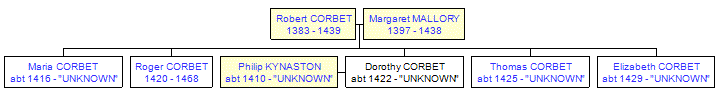 Mini tree diagram