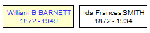 Mini tree diagram