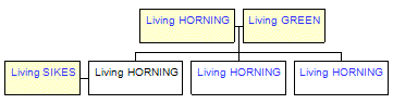 Mini tree diagram