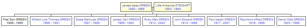 Mini tree diagram