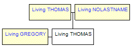 Mini tree diagram