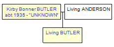 Mini tree diagram