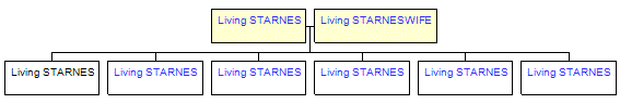 Mini tree diagram