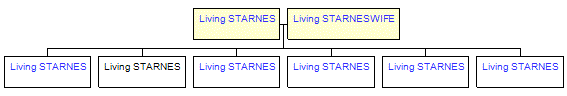 Mini tree diagram