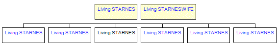 Mini tree diagram