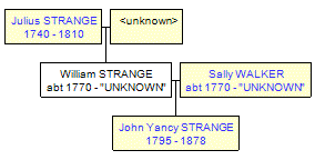 Mini tree diagram