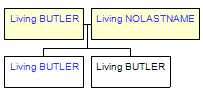 Mini tree diagram