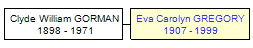 Mini tree diagram