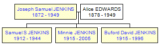 Mini tree diagram