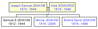 Mini tree diagram