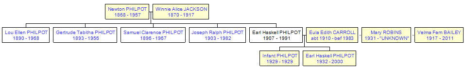 Mini tree diagram