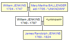 Mini tree diagram