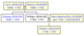 Mini tree diagram