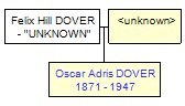 Mini tree diagram