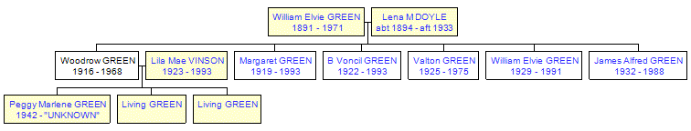 Mini tree diagram