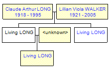 Mini tree diagram