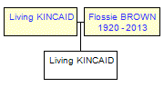 Mini tree diagram