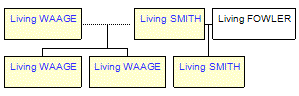 Mini tree diagram