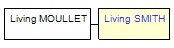 Mini tree diagram