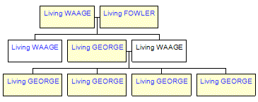 Mini tree diagram