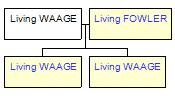 Mini tree diagram