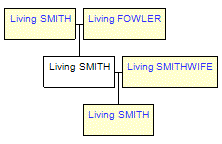 Mini tree diagram