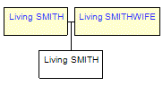 Mini tree diagram