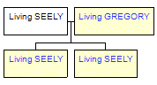 Mini tree diagram