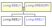 Mini tree diagram