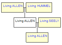 Mini tree diagram