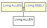 Mini tree diagram