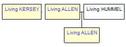 Mini tree diagram