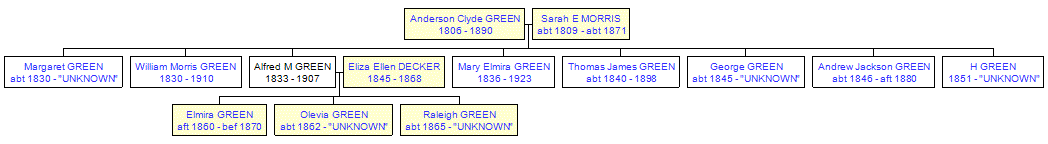 Mini tree diagram