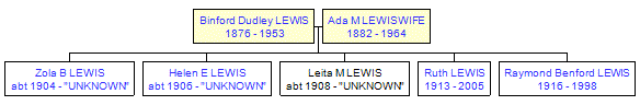 Mini tree diagram