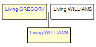 Mini tree diagram