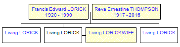 Mini tree diagram