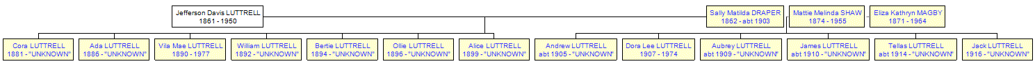 Mini tree diagram