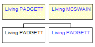 Mini tree diagram