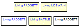 Mini tree diagram