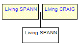 Mini tree diagram