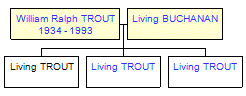 Mini tree diagram