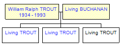 Mini tree diagram