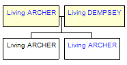 Mini tree diagram