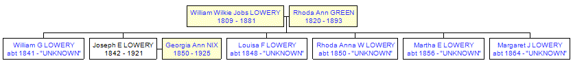 Mini tree diagram