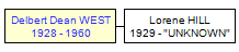 Mini tree diagram