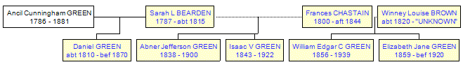 Mini tree diagram