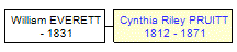 Mini tree diagram